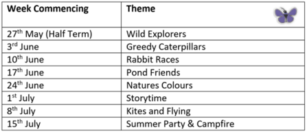 Nature Tots themes June - July Term 2024