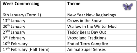 Nature Tots themes January 2025