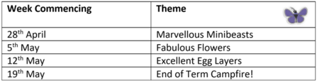 Nature Tots themes May 2025